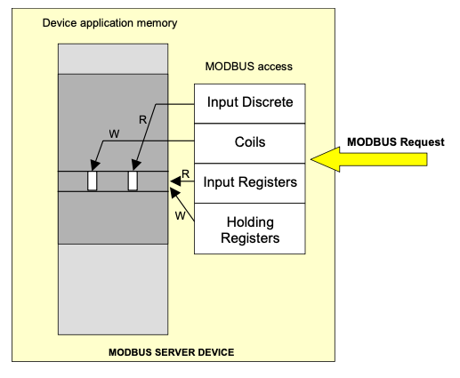 ../../../_images/modbuscommonblock.png