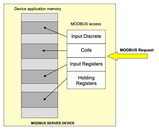 ../../../_images/modbus4block.png
